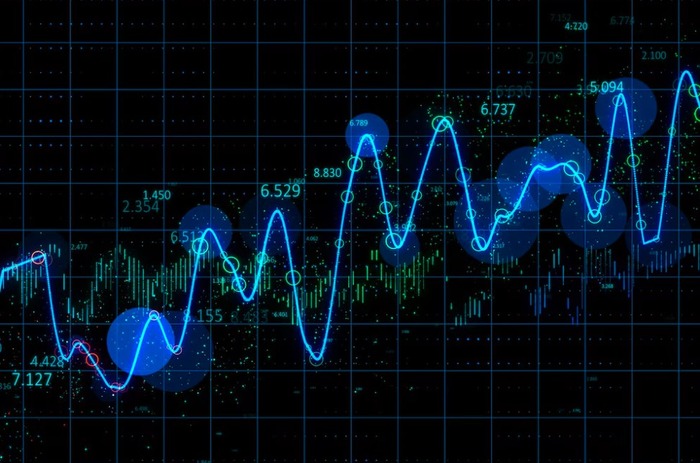 Buying During Drawdowns