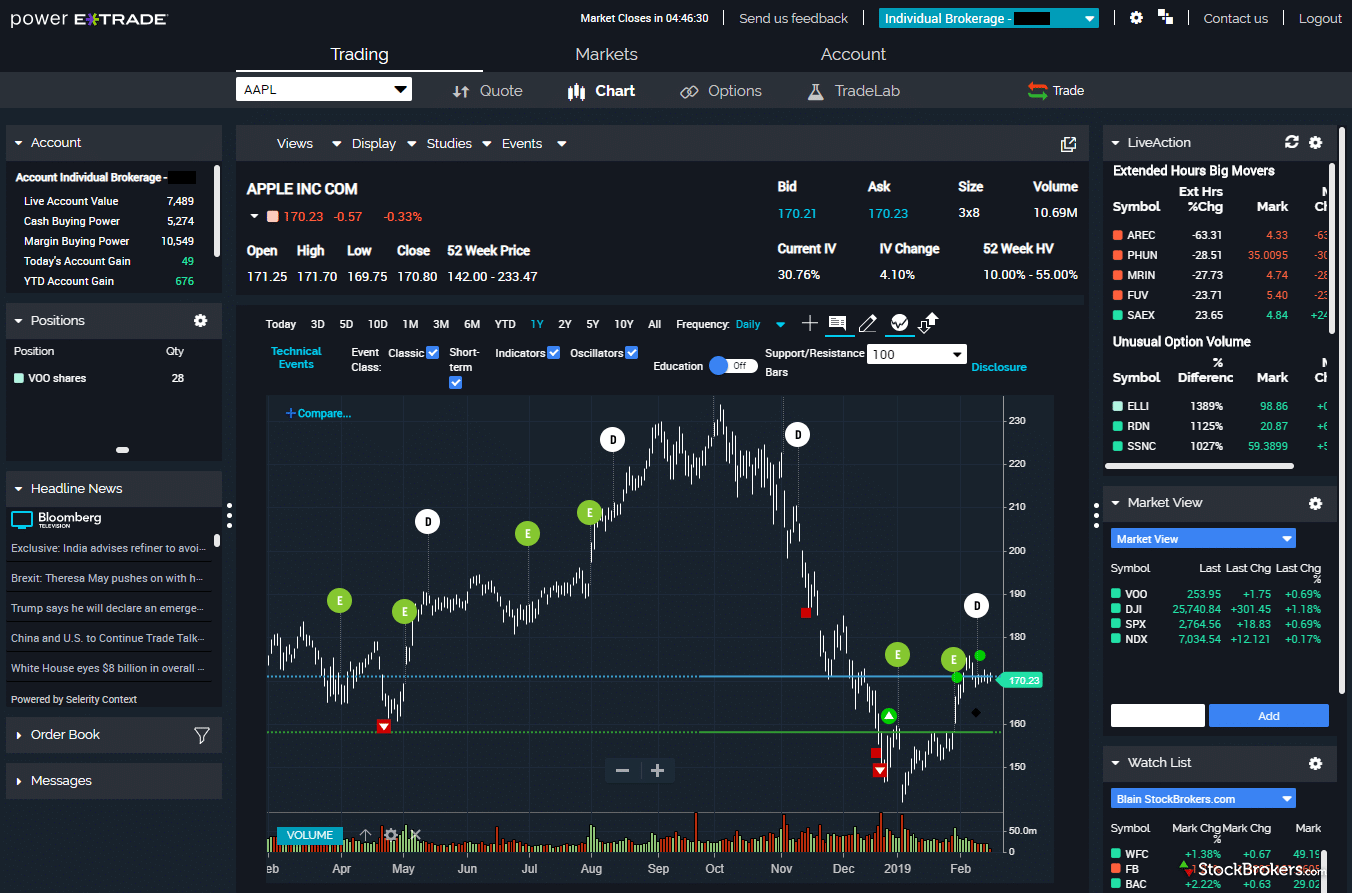 Stock Broker Trading Platform