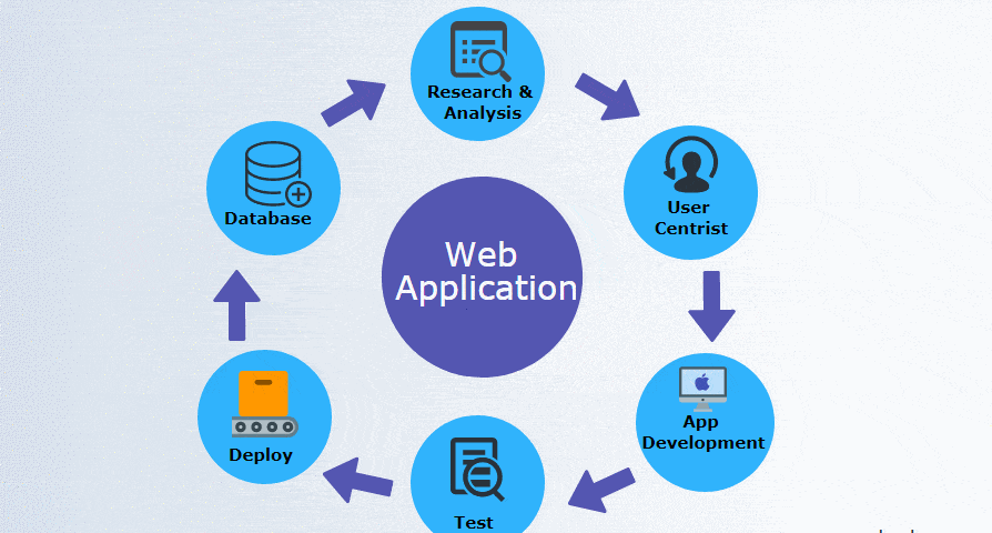 Web Applications Have Much To Offer, But Carry Significant Risk