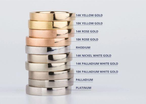 what-type-of-precious-metals-should-i-buy