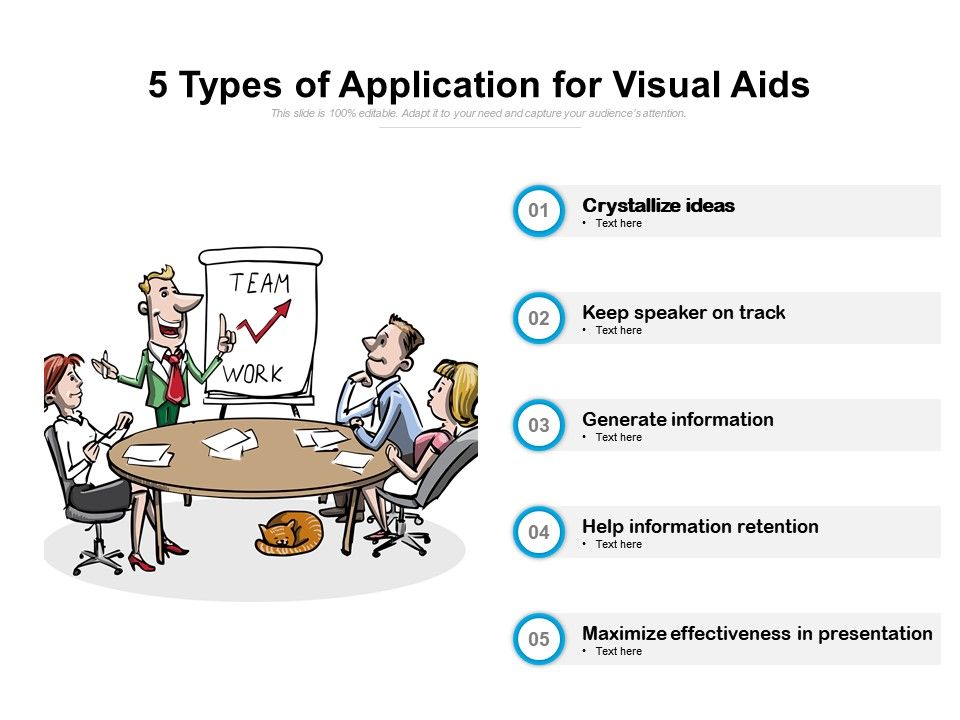 reasons for using visual aids in presentation