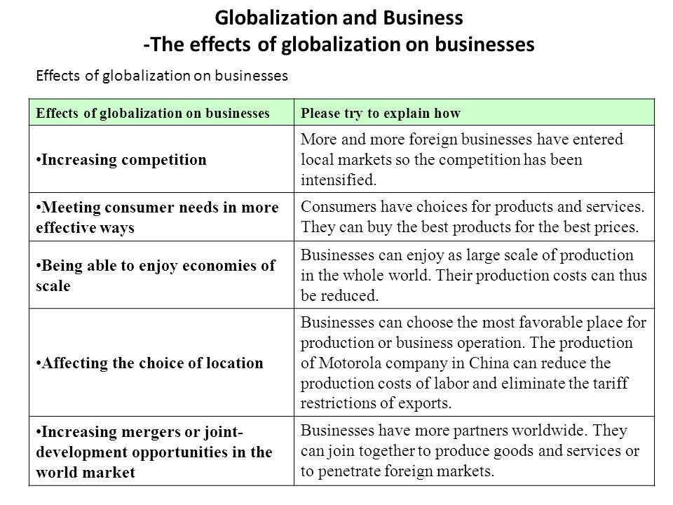 how globalisation affects business