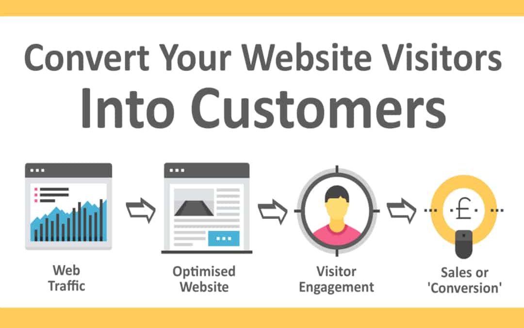 These 7 Tools Can Help You Convert Website Visitors Into Customers