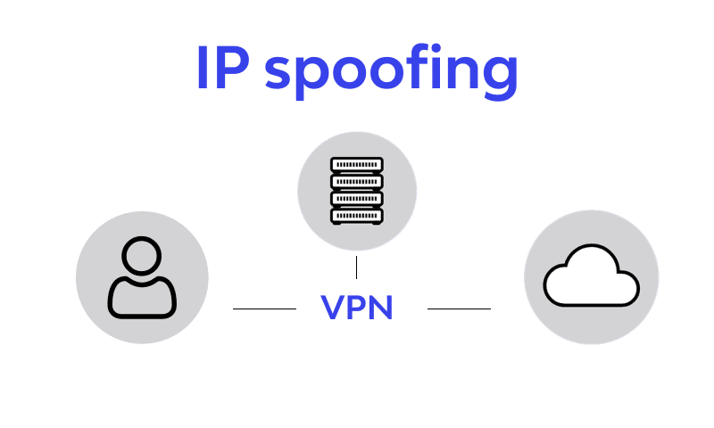 What is IP Spoofing and How Can You Protect Yourself?