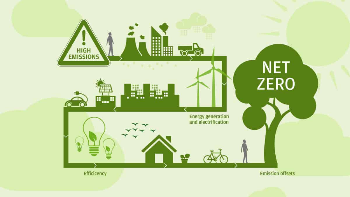 What Is Net Zero, And Why It’s So Important For The Climate?