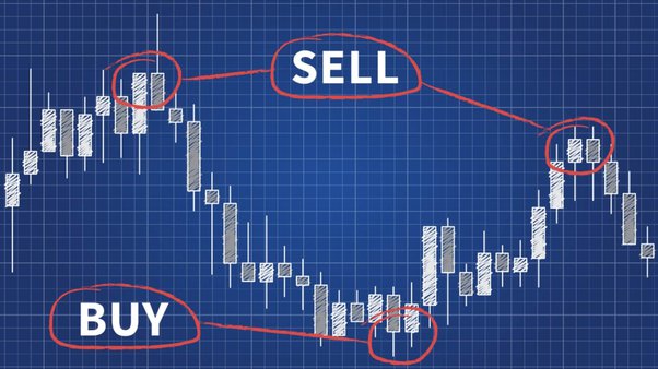 Crypto Trading Signals – All You Need To Know