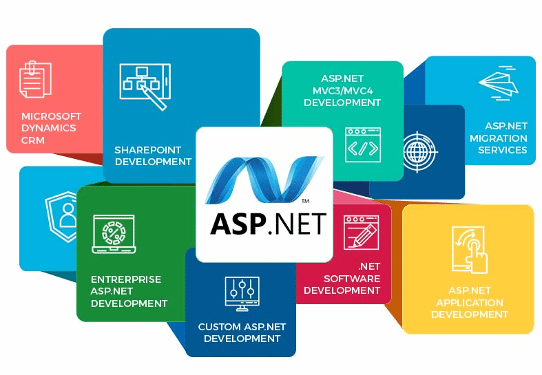 Is .NET Development the Right Choice for Your Projects?