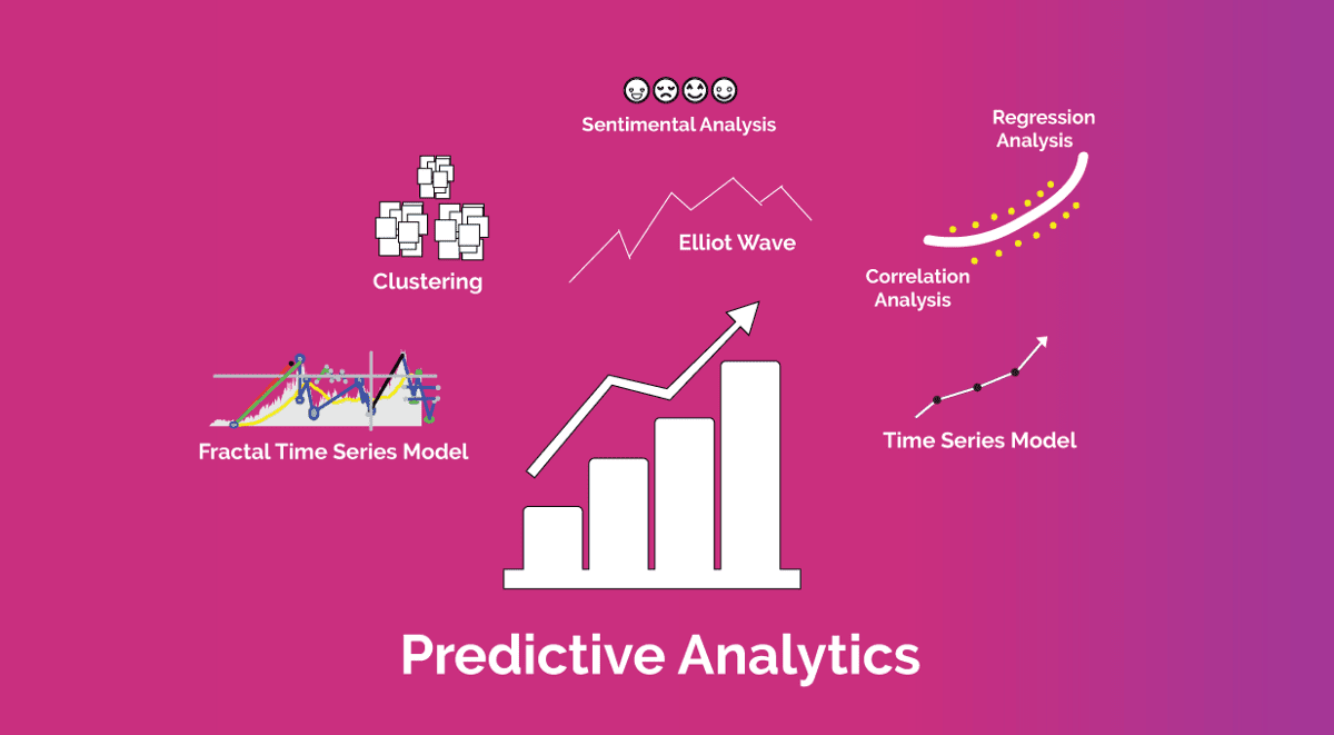 Best Practices & Benefits of Predictive Data Analytics 