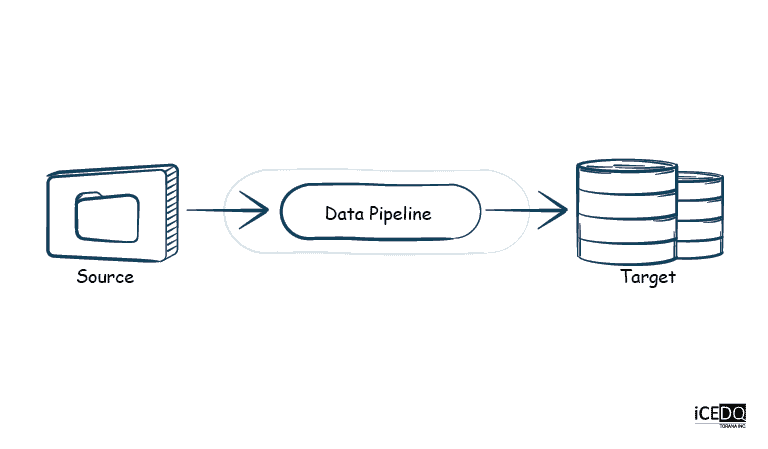 Lack of Data Pipeline Testing is the Achilles Heel For Big Data