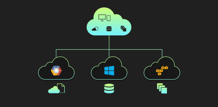 A Comprehensive Guide to Understanding Multi-cloud Infrastructure: Features and Key Components